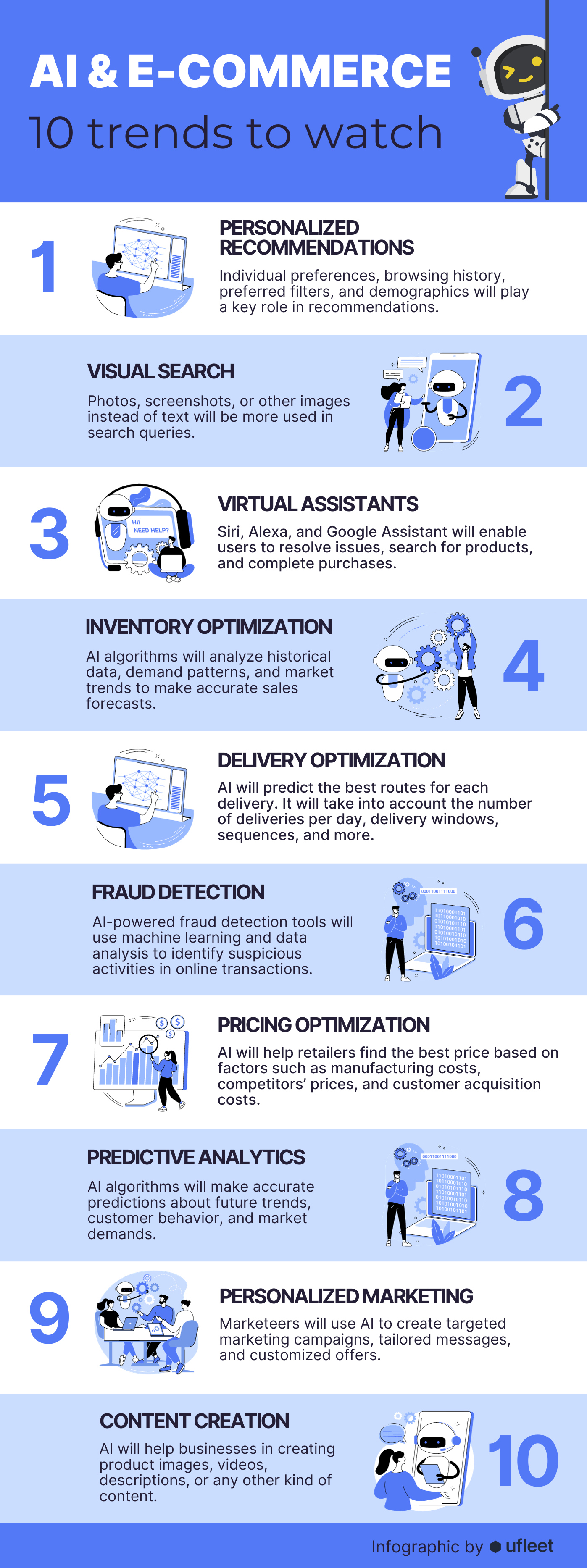 Infographic: AI trends in e-commerce
