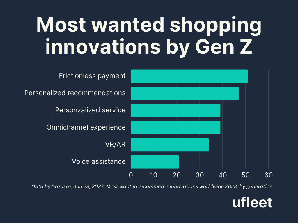 най-търсените иновации от gen z