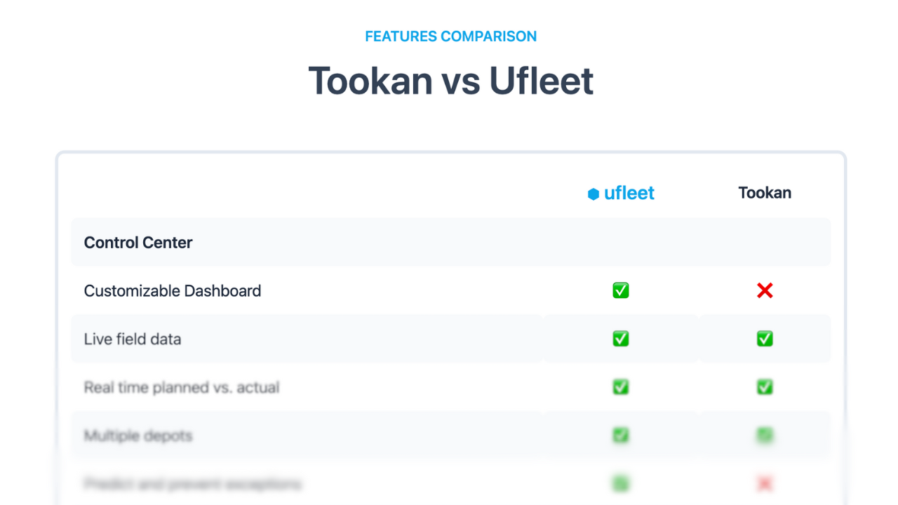 характеристиките на Tookan срещу ufleet